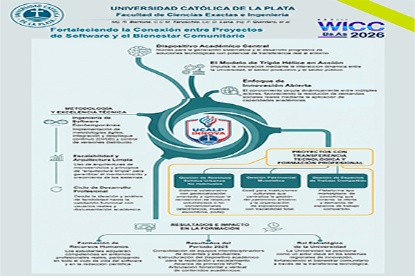 Fortaleciendo la Conexión entre Proyectos de Software y el Bienestar Comunitario